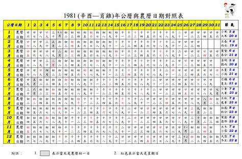 1986年農曆|1986年萬年曆帶農曆，1986陰陽曆對照表，1986年通勝日曆，198…